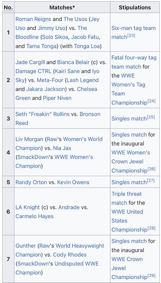 Crown Jewel 2024 WWE Pro Wrestling Only